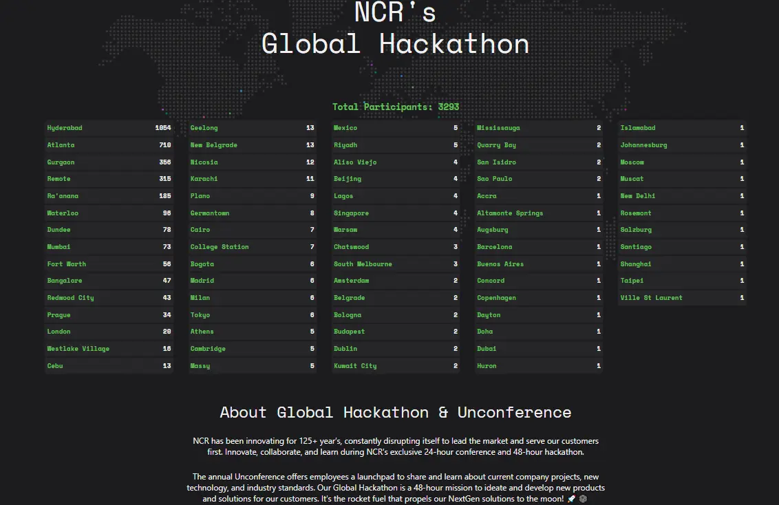 Global Hackathon Site